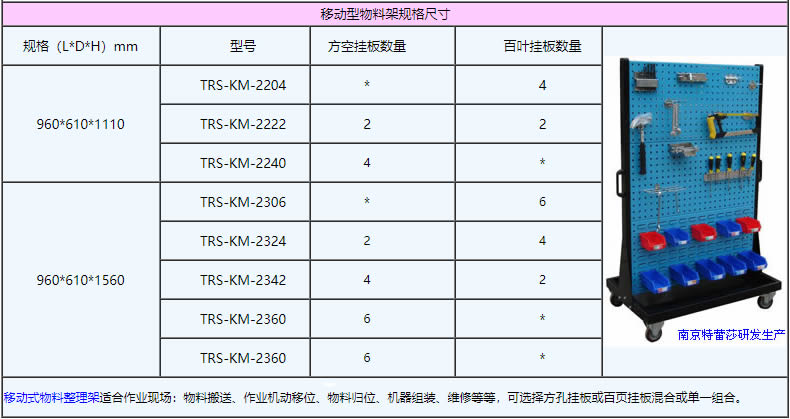 移動(dòng)型物料架規(guī)格尺寸：960*610*1110，960*610*1560，TRS-KM-2204，TRS-KM-2222，TRS-KM-2240，TRS-KM-2306，TRS-KM-2324，TRS-KM-2342，TRS-KM-2360，TRS-KM-2360