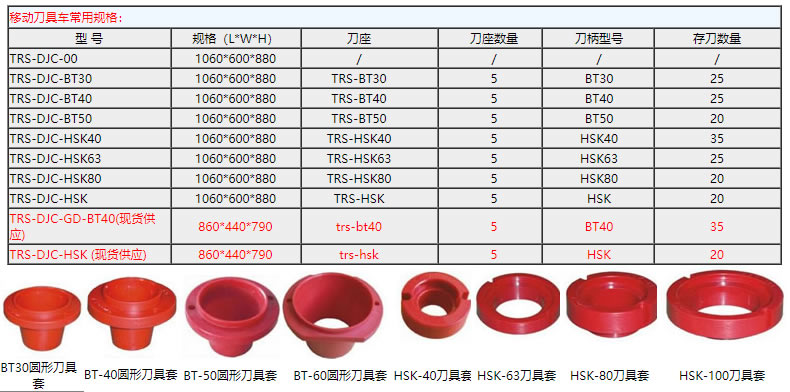 移動(dòng)刀具車